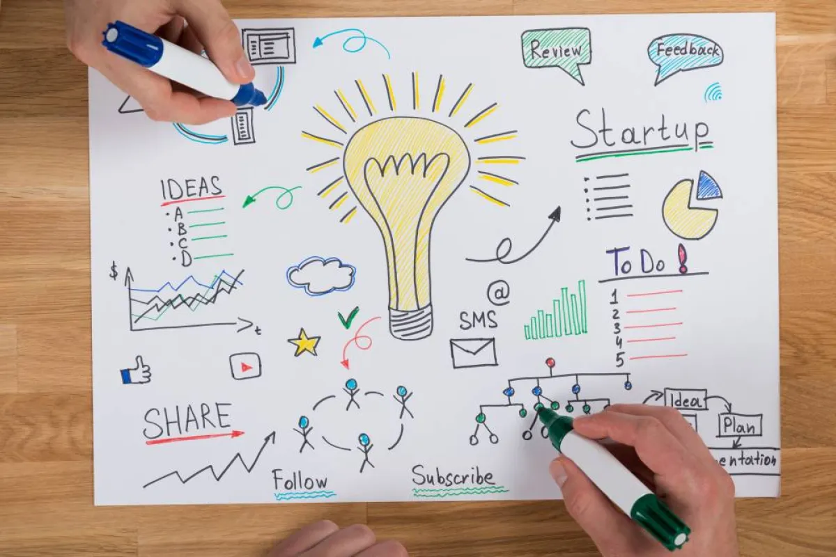 ما هي مهارة ريادة الأعمال؟