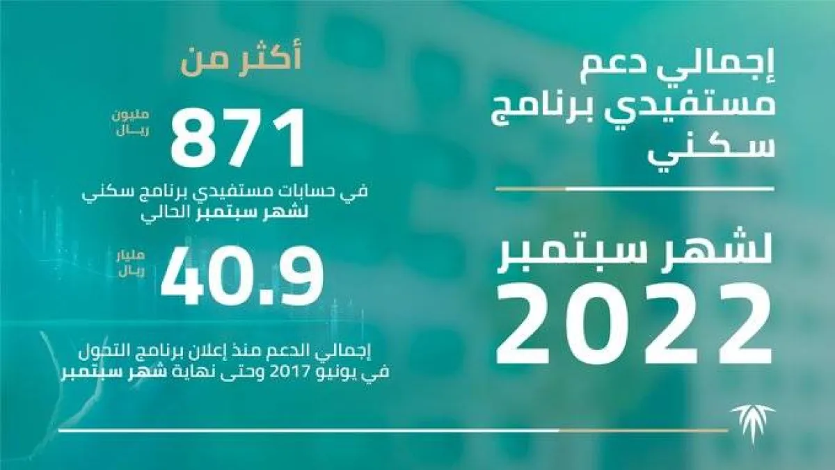 الصندوق العقاري