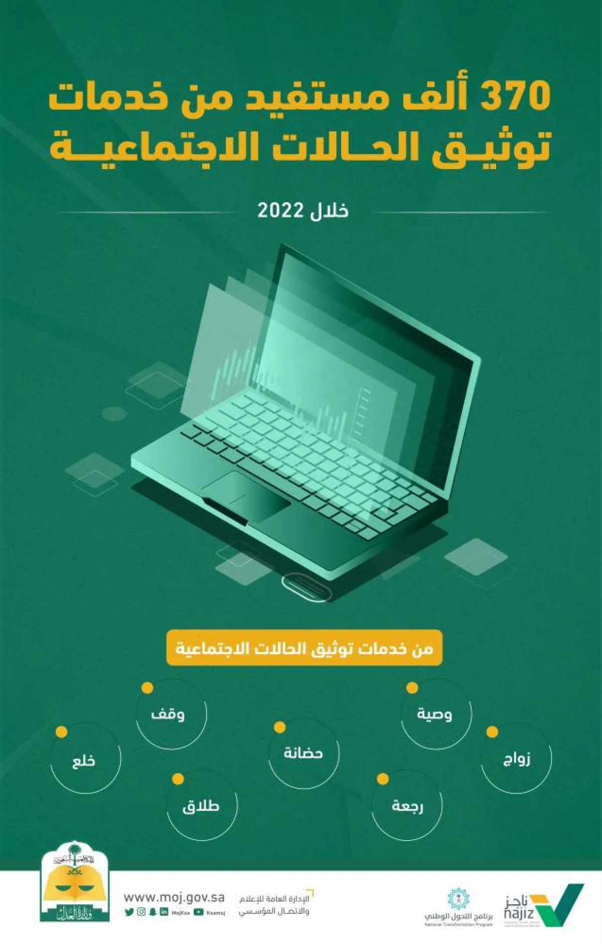 370 ألف مستفيد من خدمات التوثيق