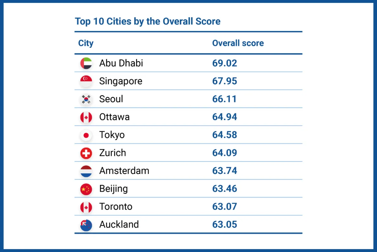 أبوظبي تحقق أعلى نسبة تطعيم ضد "كورونا" عالميا، الصورة من دائرة صحة أبوظبي