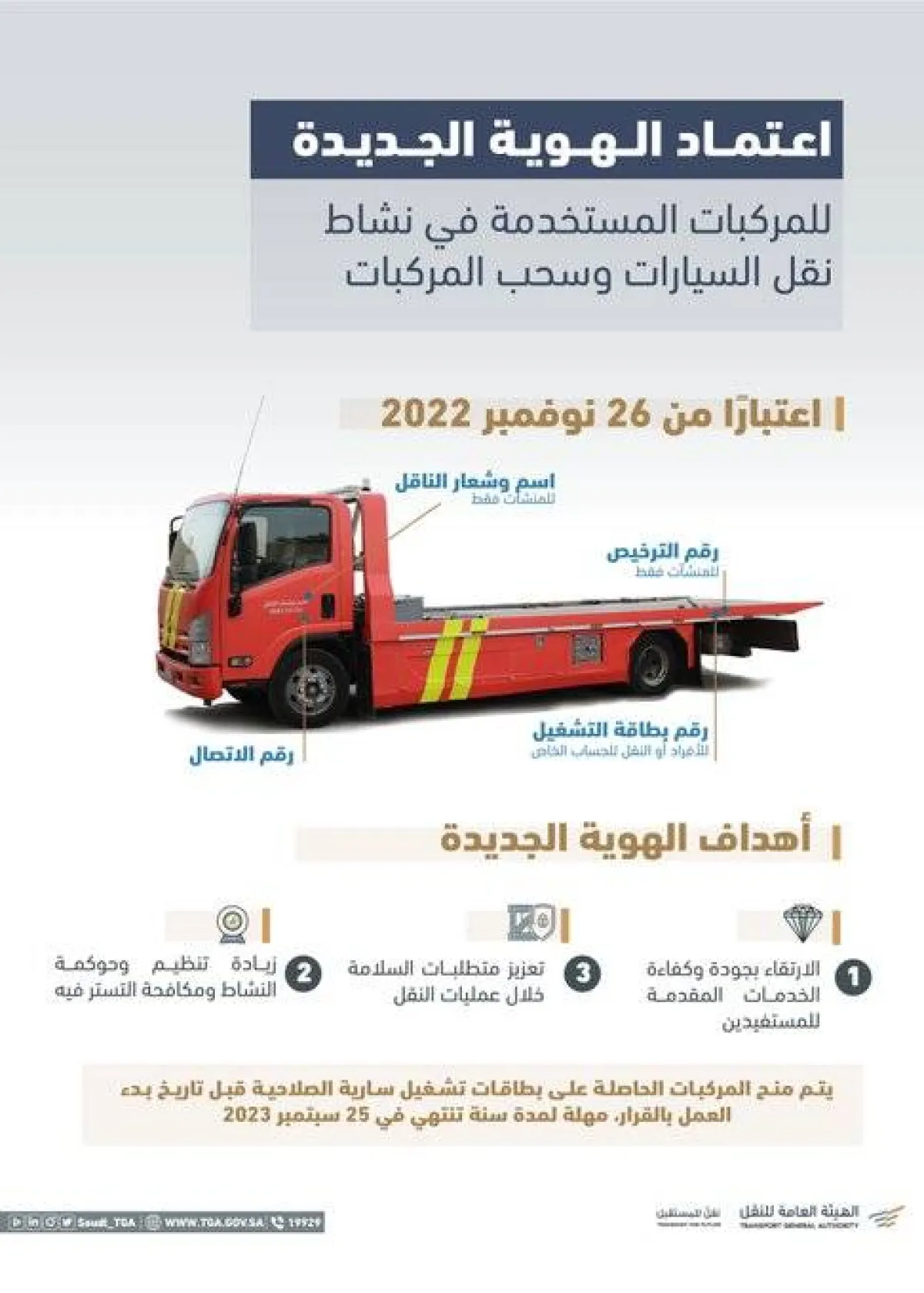 اعتماد الهوية الجديدة للمركبات المستخدمة في نشاط نقل السيارات وسحب المركبات