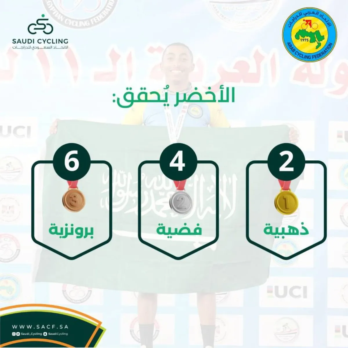 المنتخب السعودي للدراجات يحصد 12 ميدالية في البطولة العربية للمضمار بالقاهرة - الصورة من حساب الاتحاد السعودي للدراجات على تويتر
