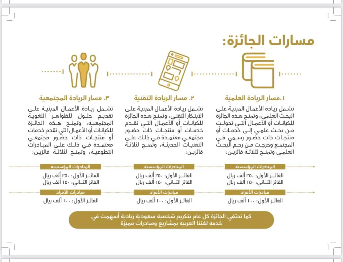 مسارات الجائزة