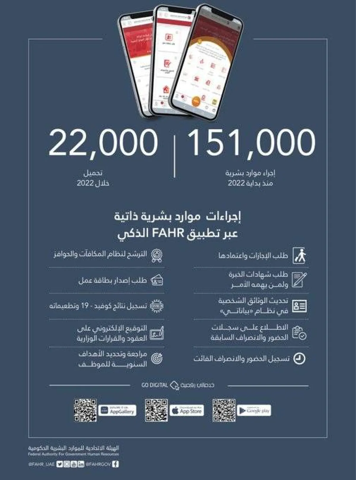 التوقيع على عقود العمل في الحكومة الاتحادية "إلكترونيا". الصورة من  الهيئة الاتحادية للموارد البشرية الحكومية 