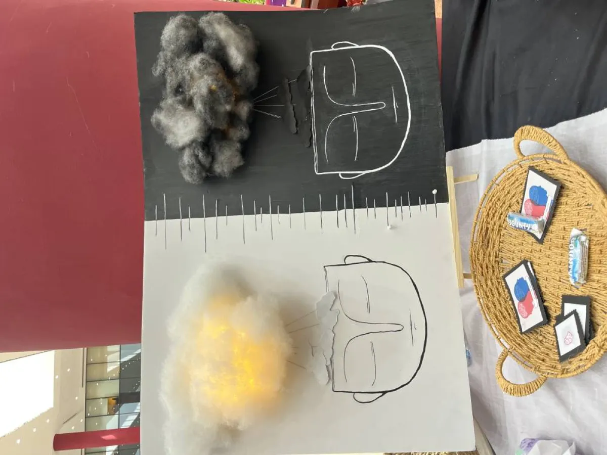 لوحة للتفكير السلبي والإيجابي - 