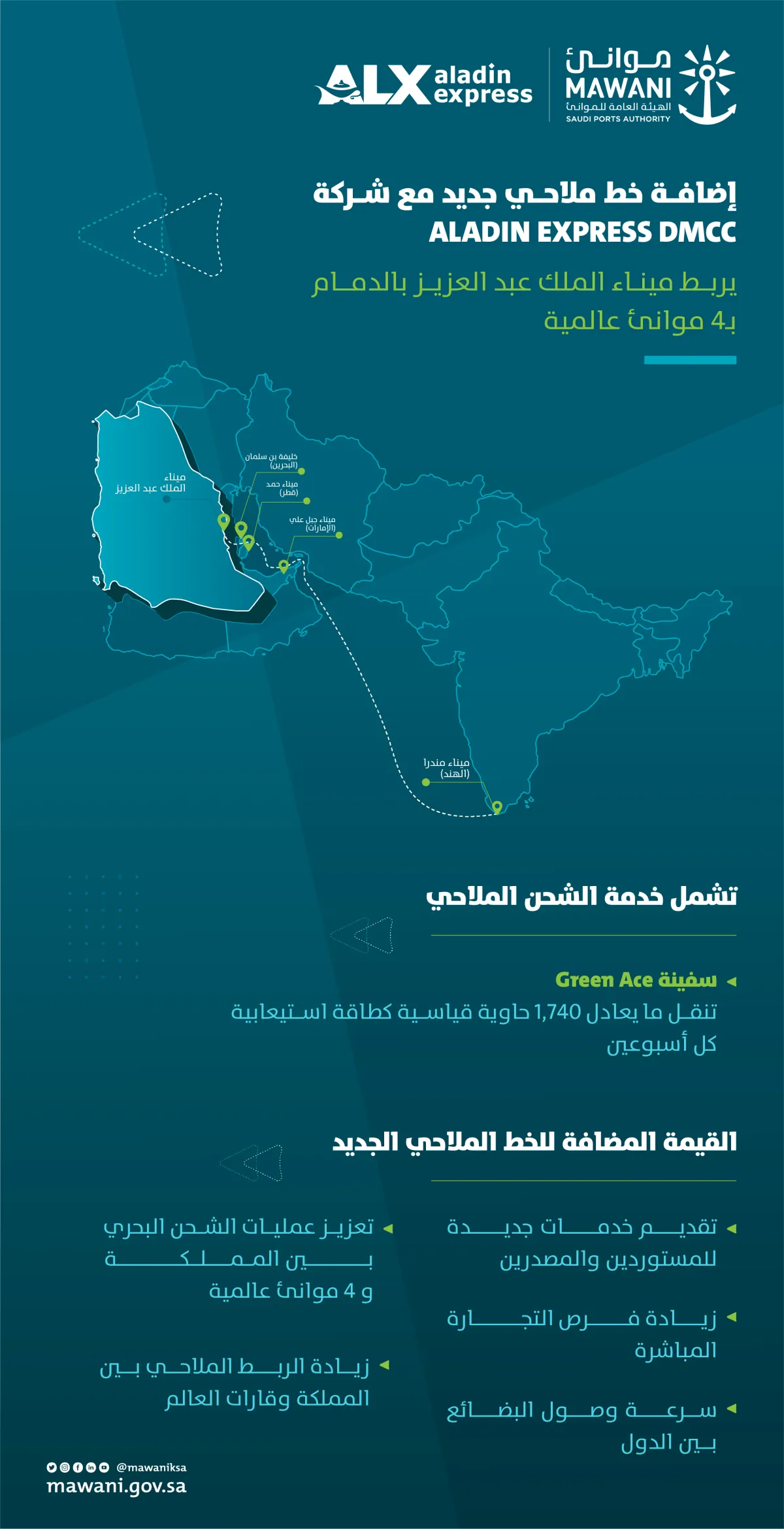 إضافة خط ملاحي جديد يربط ميناء الملك عبد العزيز بالدمام بـ 4 موانئ عالمية