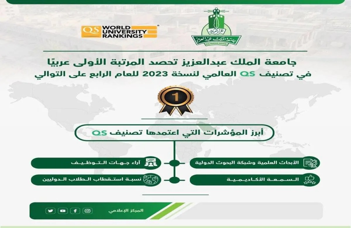 جامعة الملك عبدالعزيز