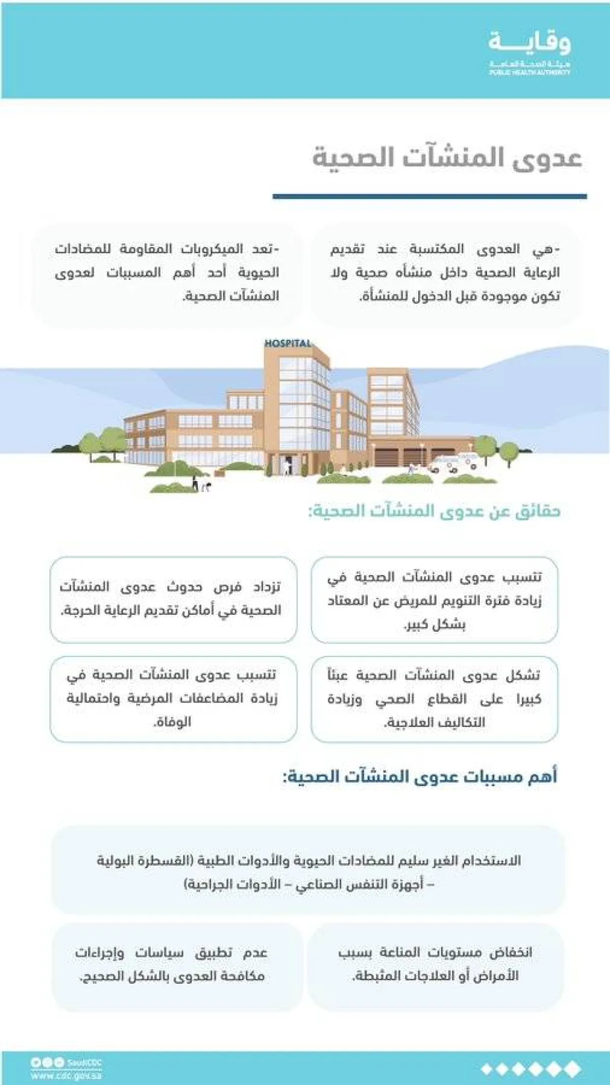 عدوى المنشآت الصحية ماذا تعني وكيف تكتسب؟