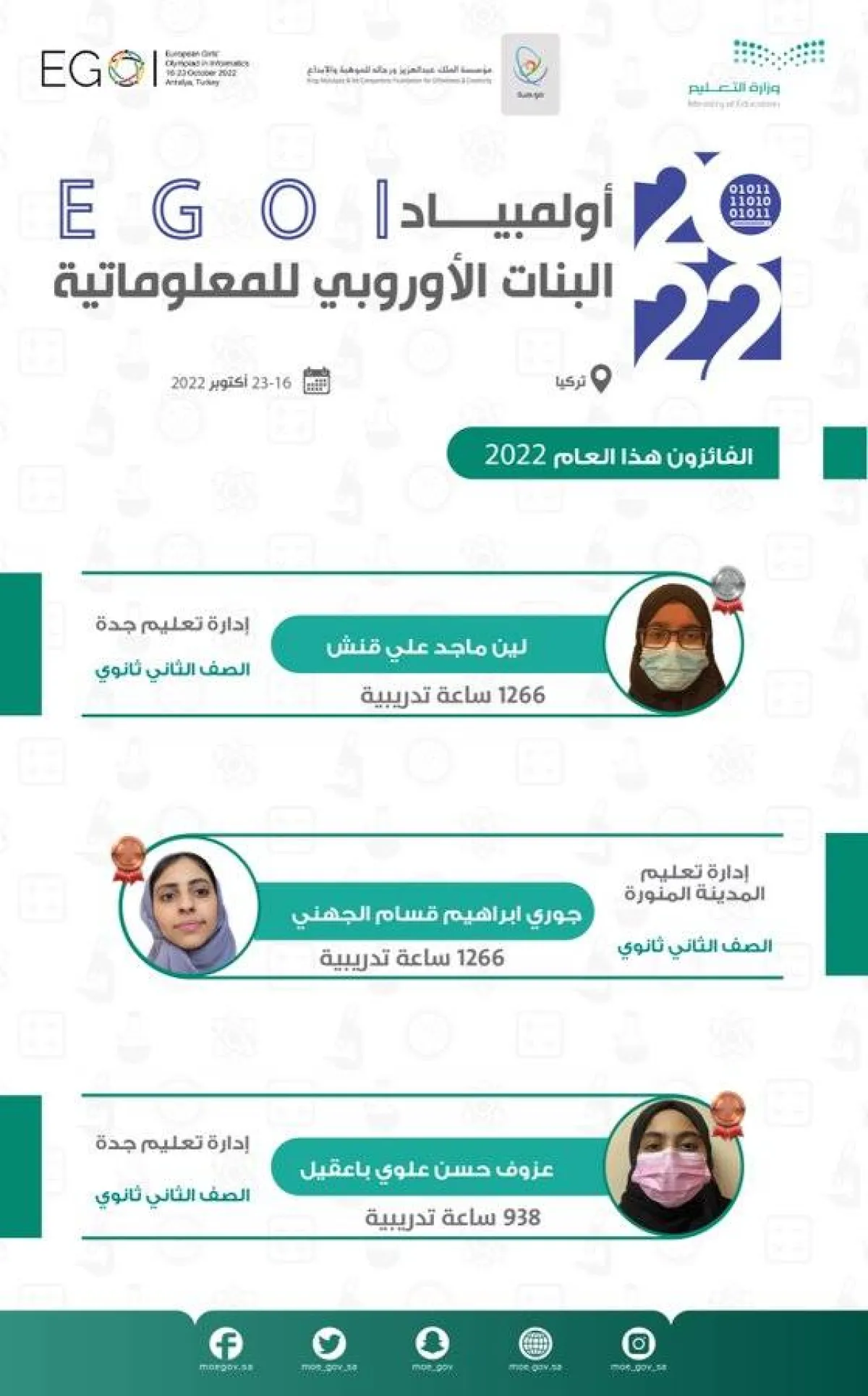 المنتخب السعودي للمعلوماتية للبنات يفوز بـ3 جوائز عالمية في أولمبياد البنات الأوروبي للمعلوماتية 2022 - الصورة من حساب الوزارة على تويتر