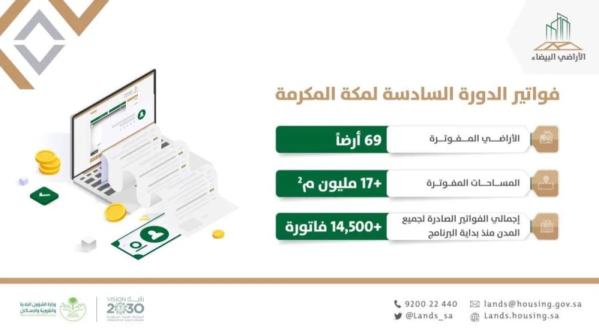 69 أرضا في الدورة الفوترية السادسة في مكة المكرمة