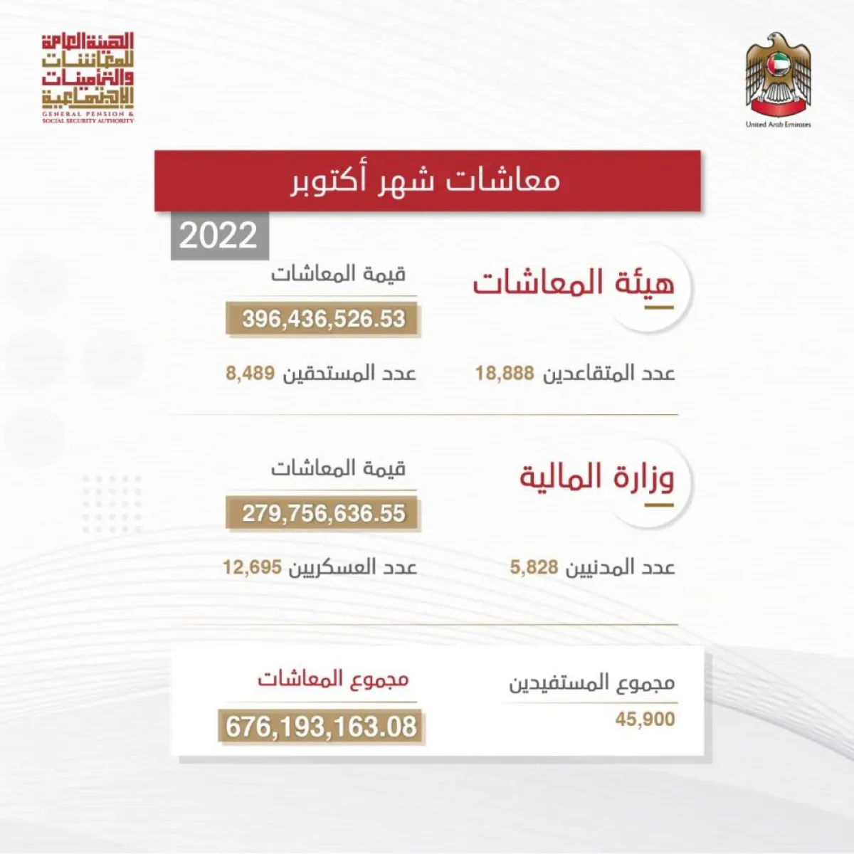 معاشات شهر أكتوبر. الصورة من حساب المعاشات على تويتر