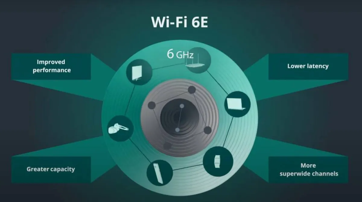 صورة لشرح مزايا تقنية wi-fi 6E