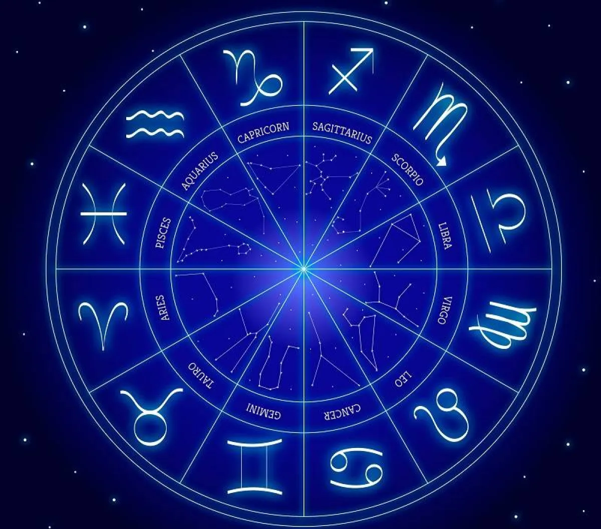 شخصية الأبراج