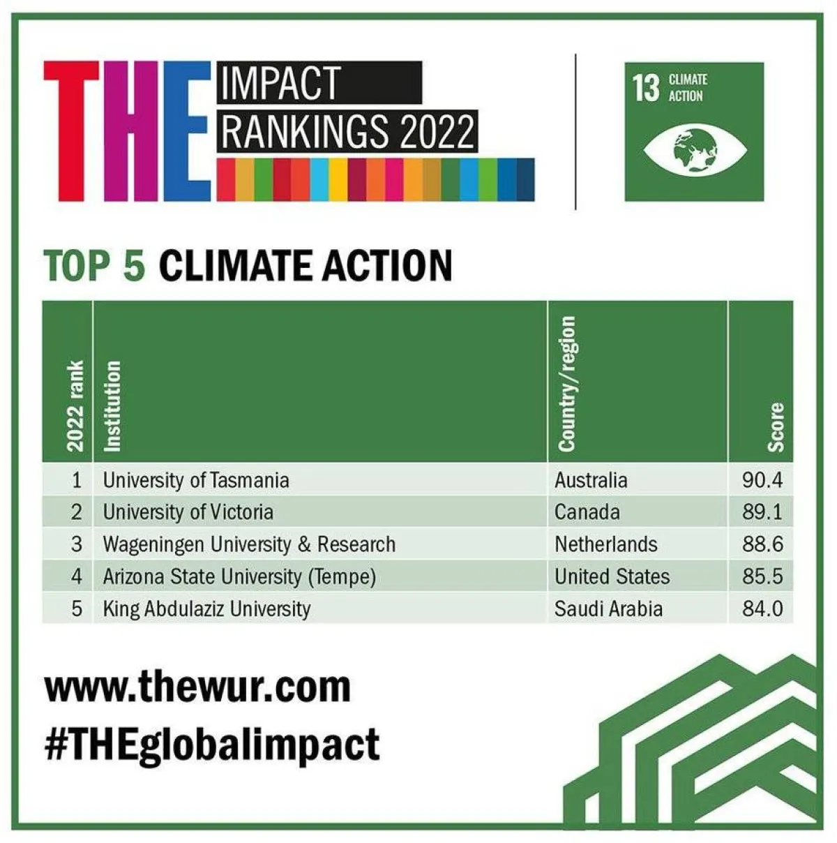 جامعة الملك عبدالعزيز