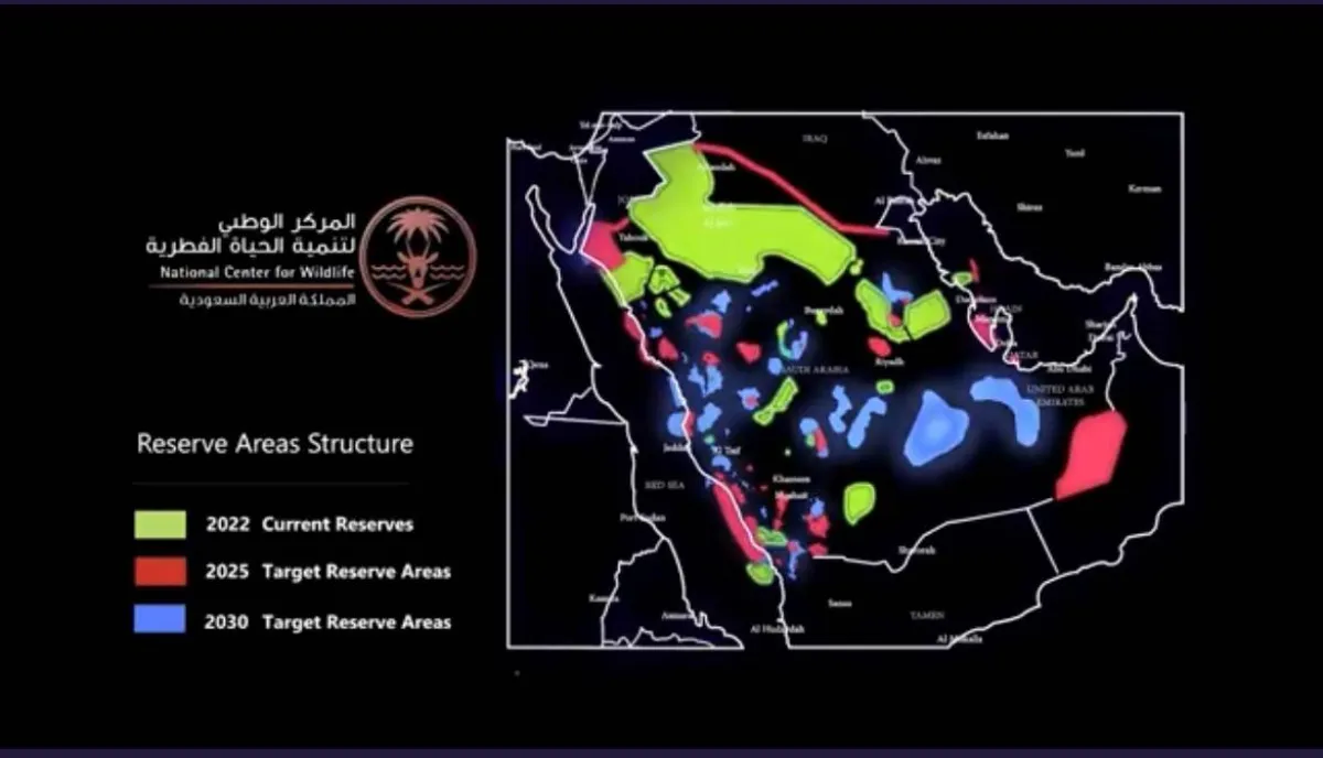 الحياة الفطرية