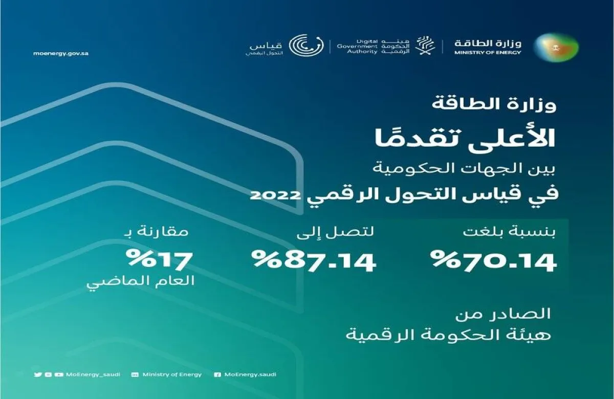 وزارة الطاقة