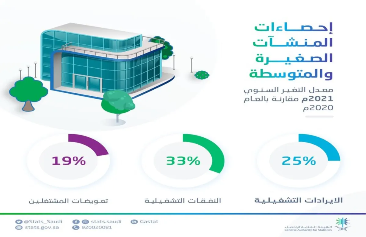 الإحصاء السعودية