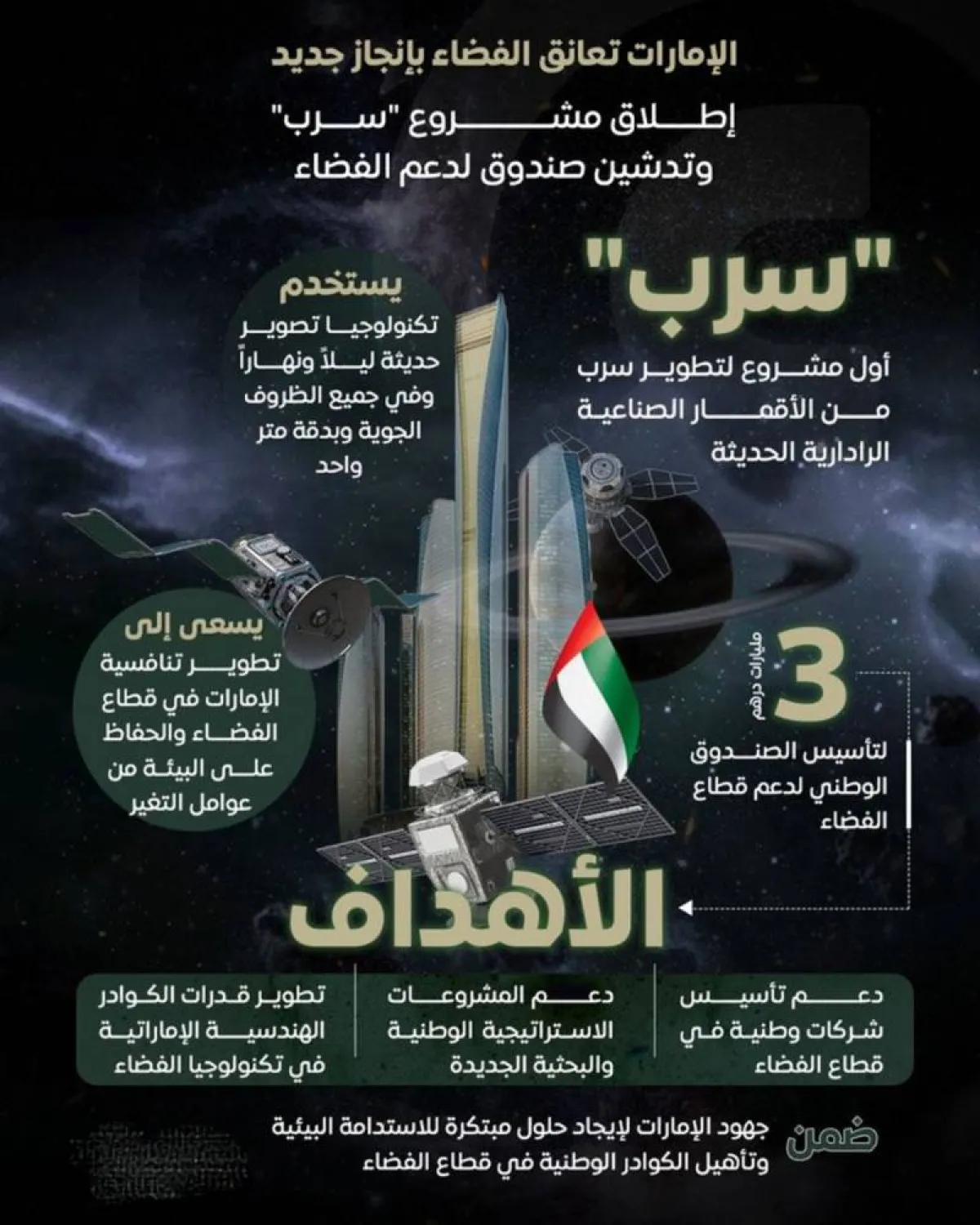 إنجازات إماراتية في 2022 تجعلها رائدة عالمياً بقطاع الفضاء 