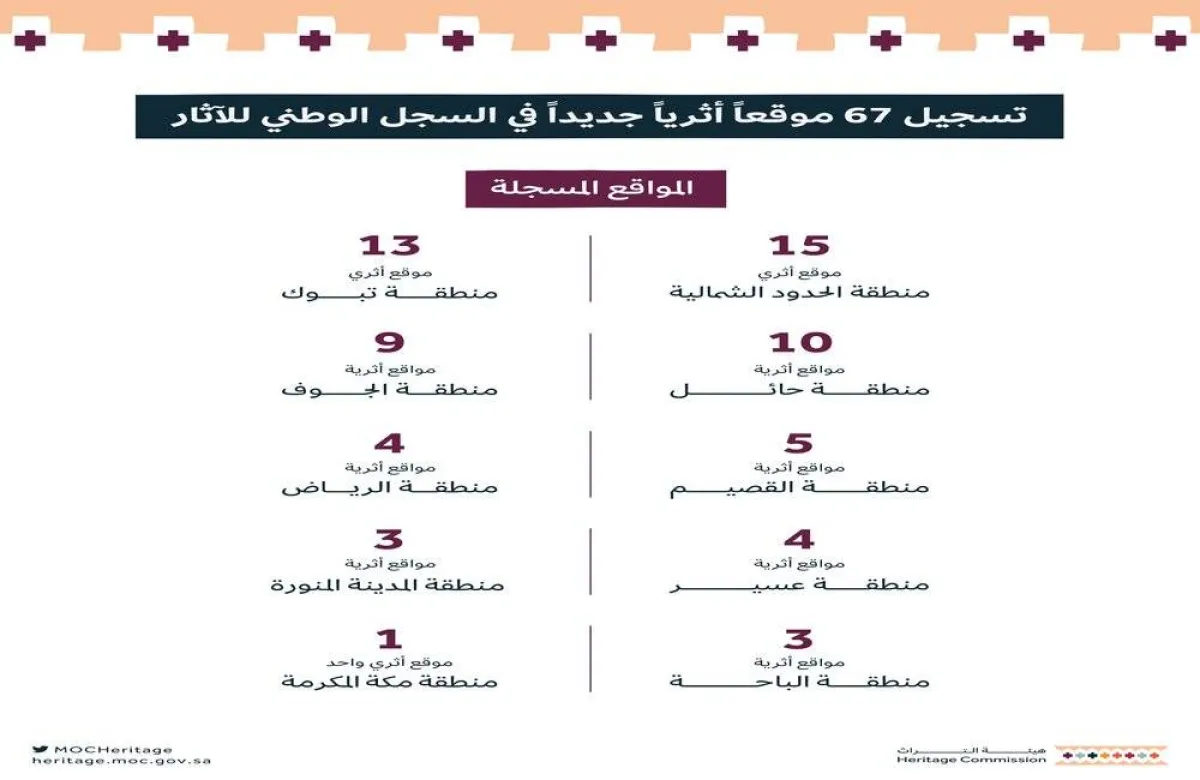 هيئة التراث