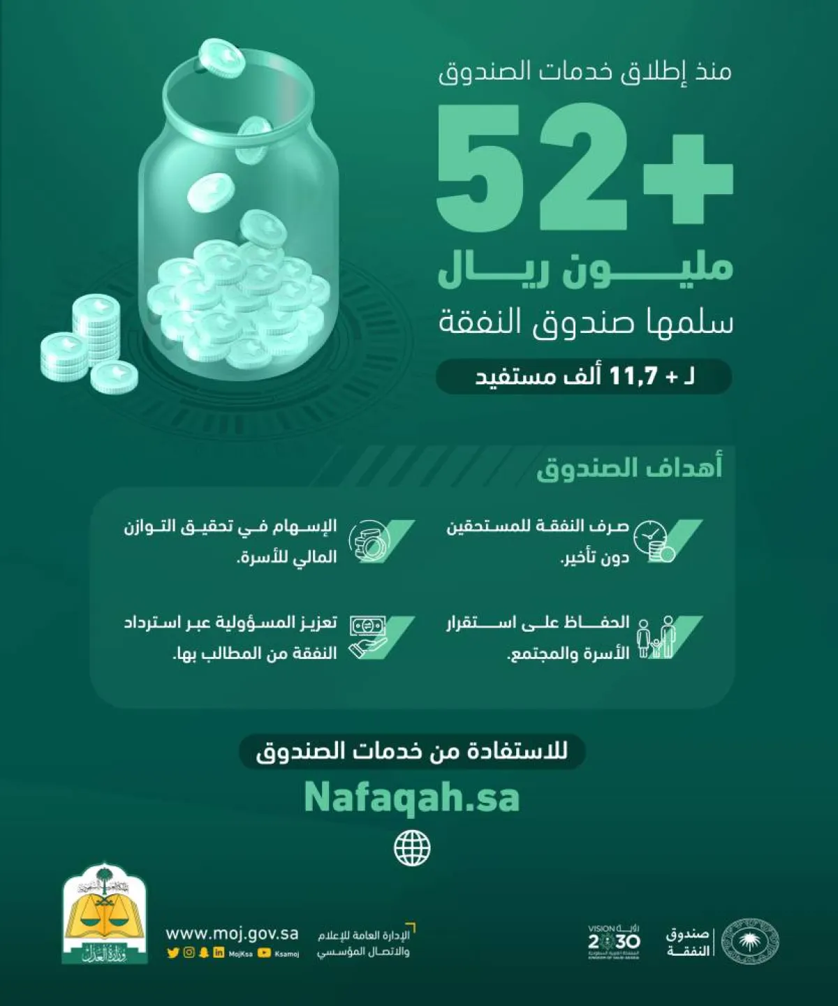 صندوق النفقة