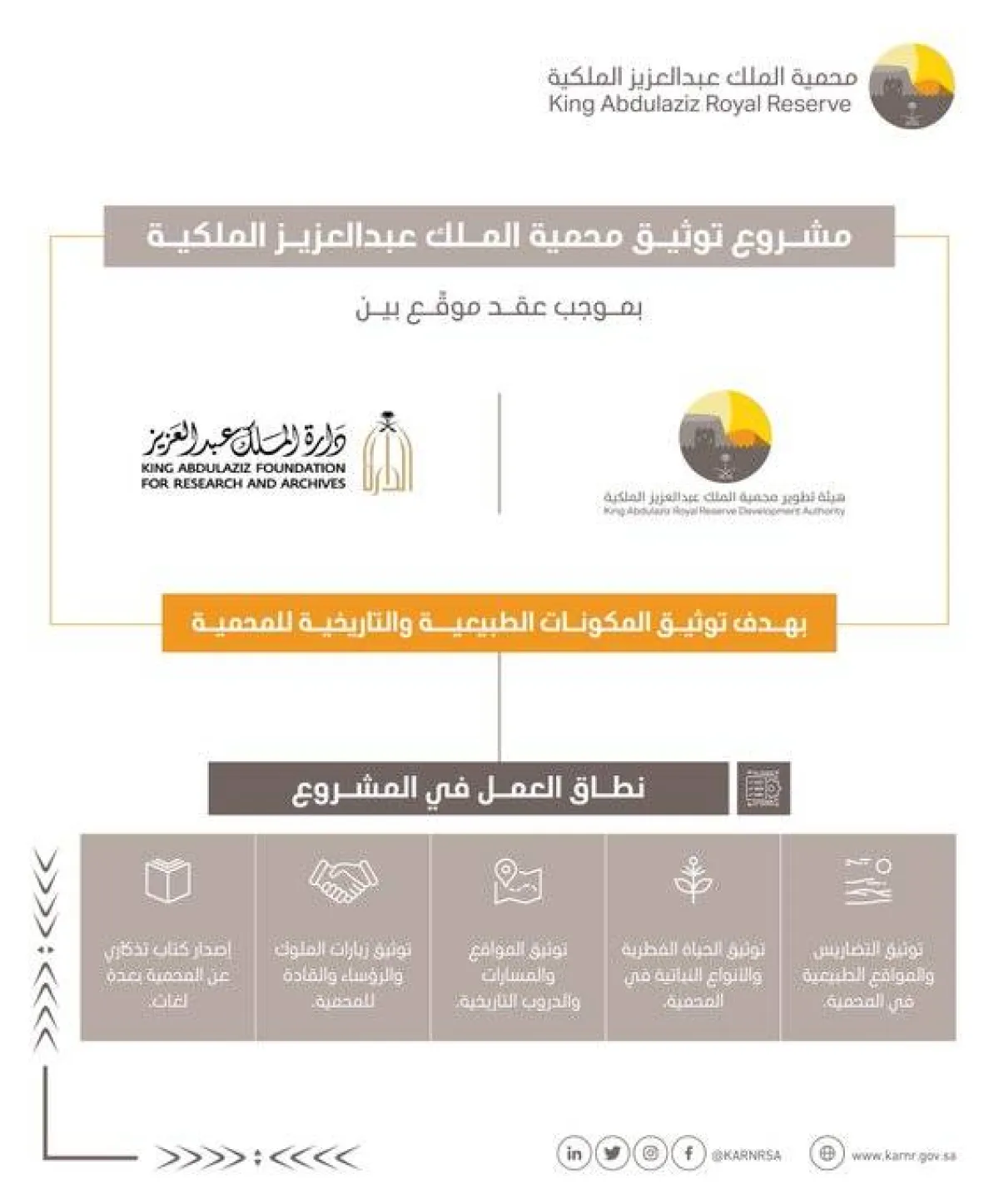 هيئة تطوير محمية الملك عبدالعزيز الملكية توقع عقداً مع دارة الملك عبدالعزيز لتوثيق المحمية