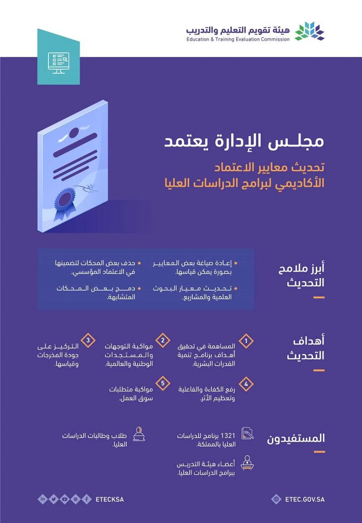 مشروع تحديث معايير الاعتماد الأكاديمي