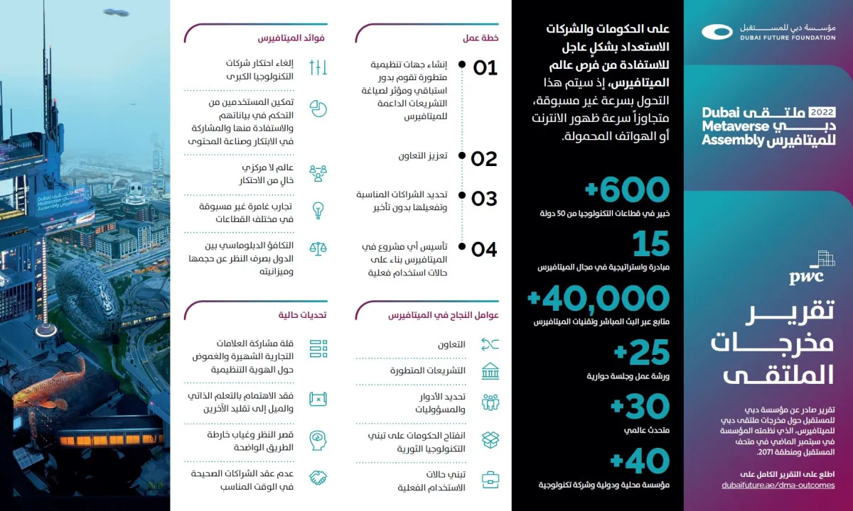 فرصة غير مسبوقة بعالم الميتافيرس .. 600 خبير يرسمون خطة النجاح في دبي - الصورة من مكتب دبي الإعلامي