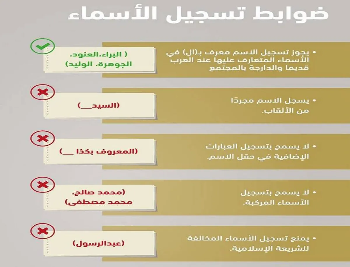 الأحوال المدينة