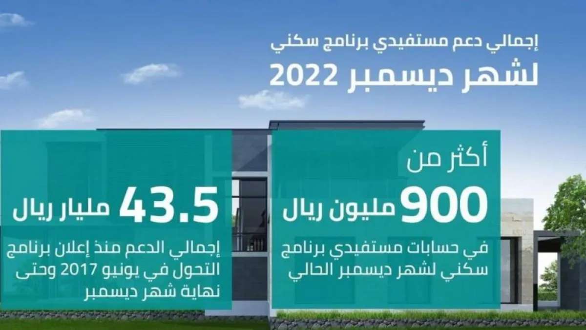 الصندوق العقاري السعودي