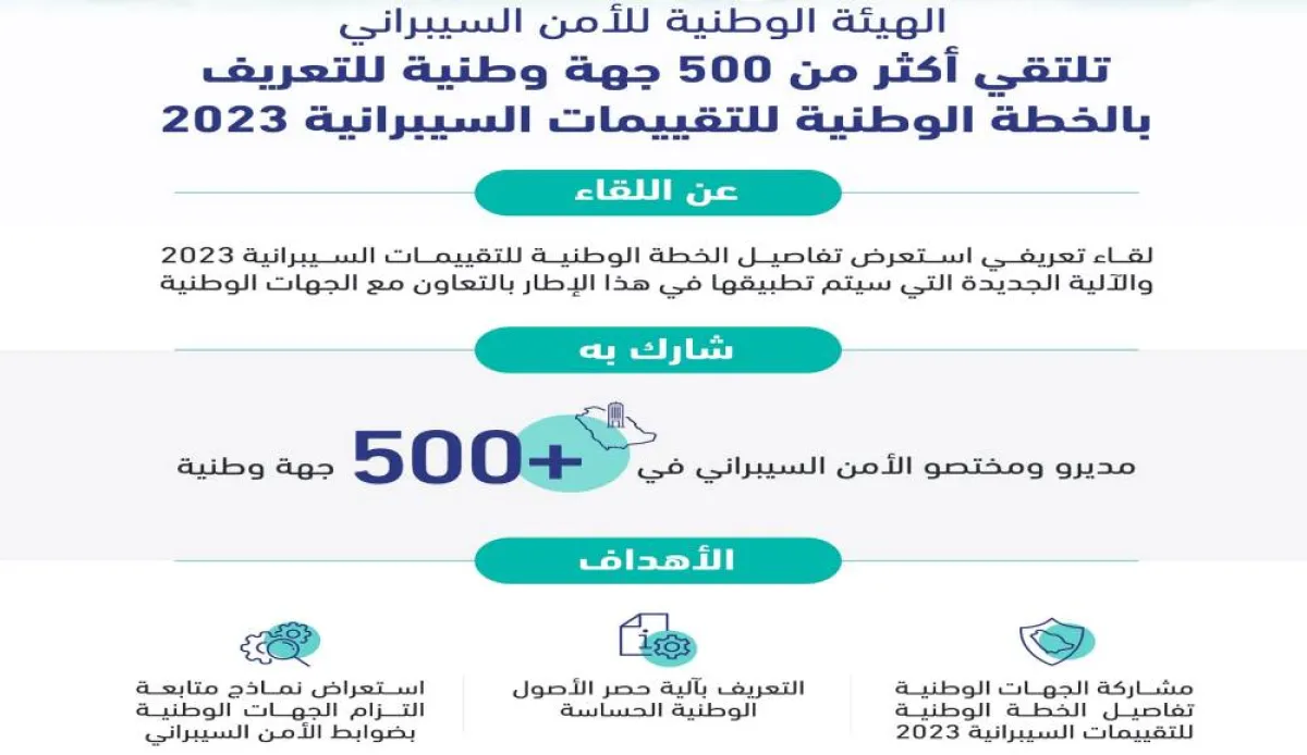 الأمن السيبراني