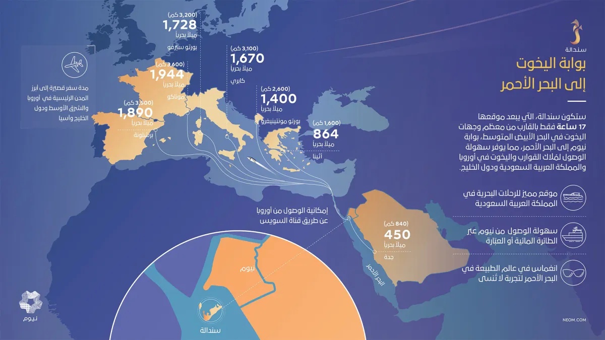 بوابة اليخوت إلى البحر الأحمر