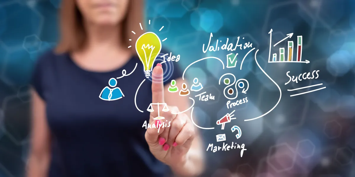 هل هوايتي قابلة إلى أن تضيف قيمة إلى السوق؟ 