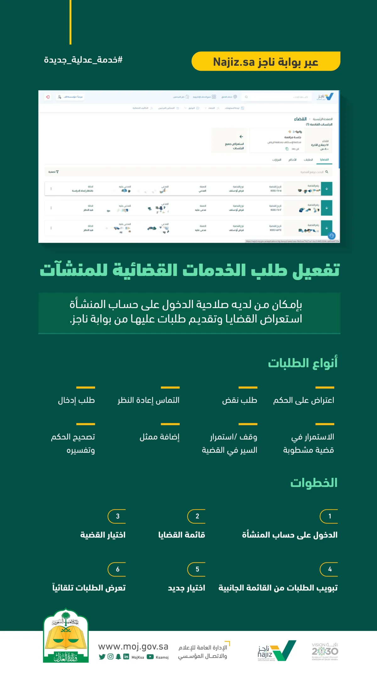 عبر بوابة ناجز تفعيل طلب الخدمات القضائية للمنشآت3