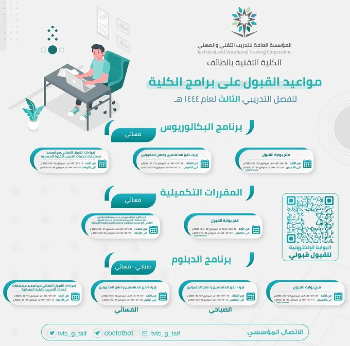 مواعيد قبول الفصل التدريبي الثالث بالكلية التقنية للبنين في الطائف. الصورة من تويتر الكلية التقنية للبنين في الطائف 