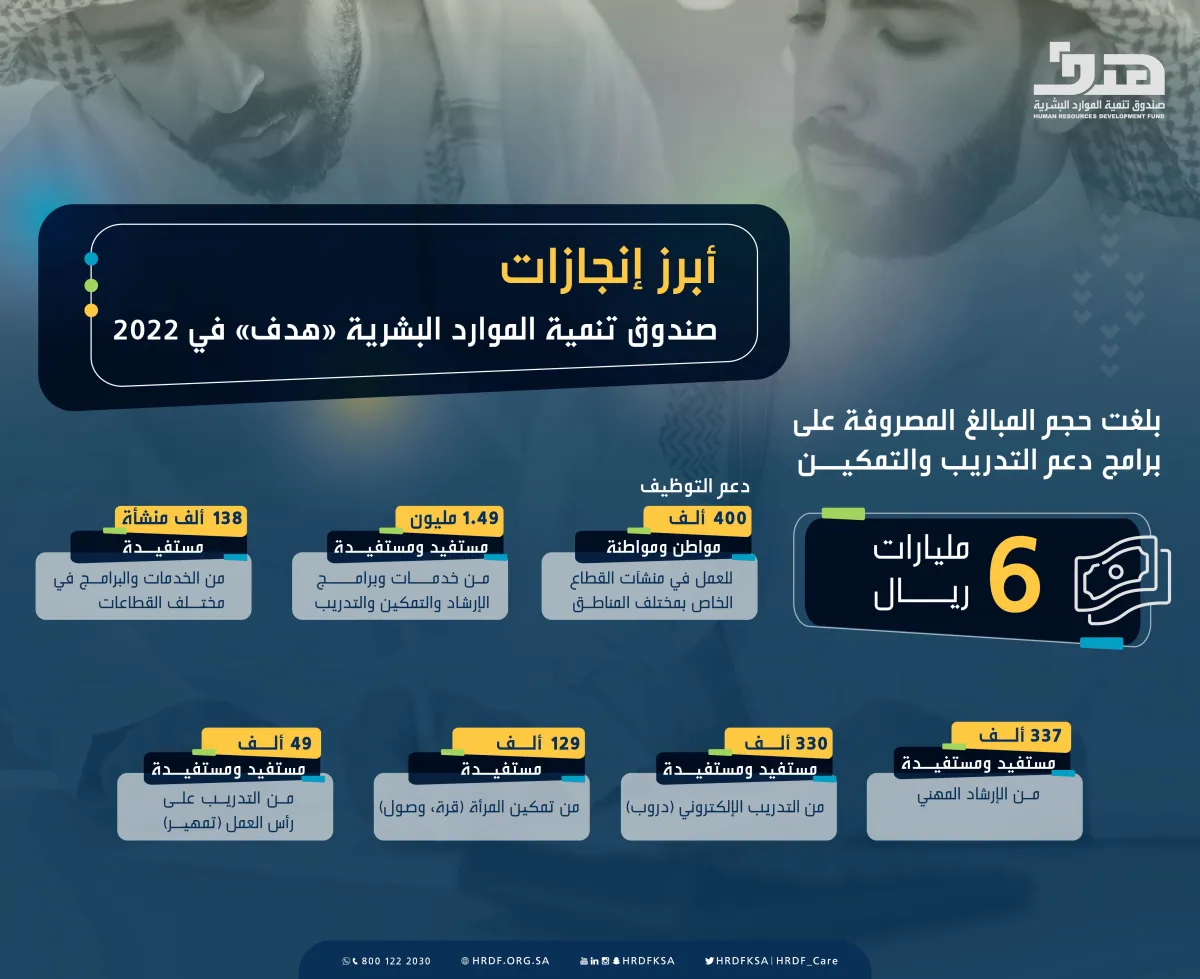 ابرز  انجازات هدف