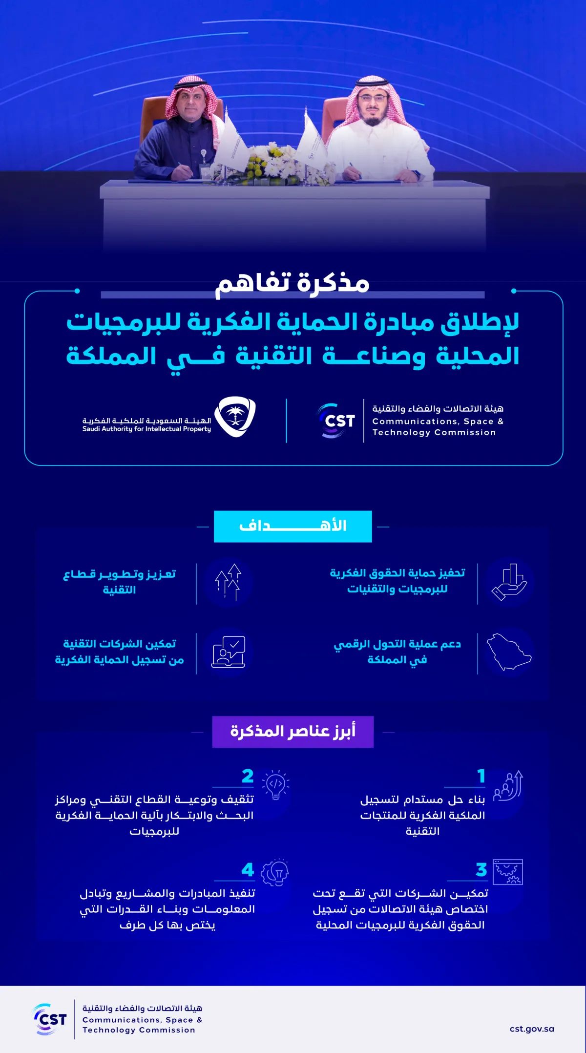 مذكرة تفاهم مع الملكية الفكرية