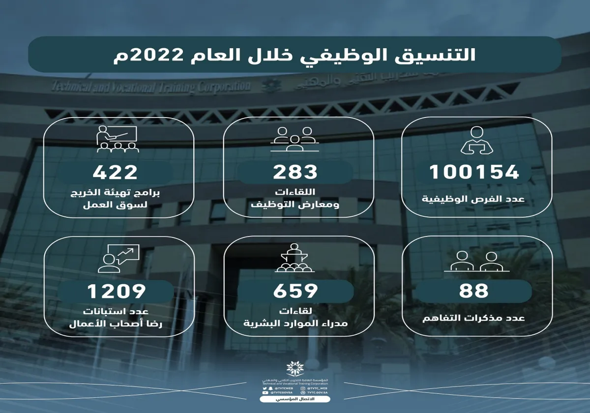 التدريب التقني
