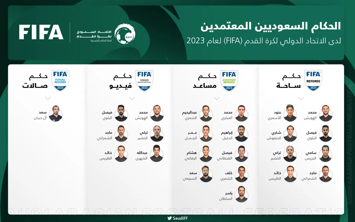 اعتماد "عنود الأسمري" أول حكمة سعودية تحصل على الشارة الدولية من قبل "الفيفا" لعام 2023 - الصورة من حساب الاتحاد السعودي لكرة القدم على تويتر