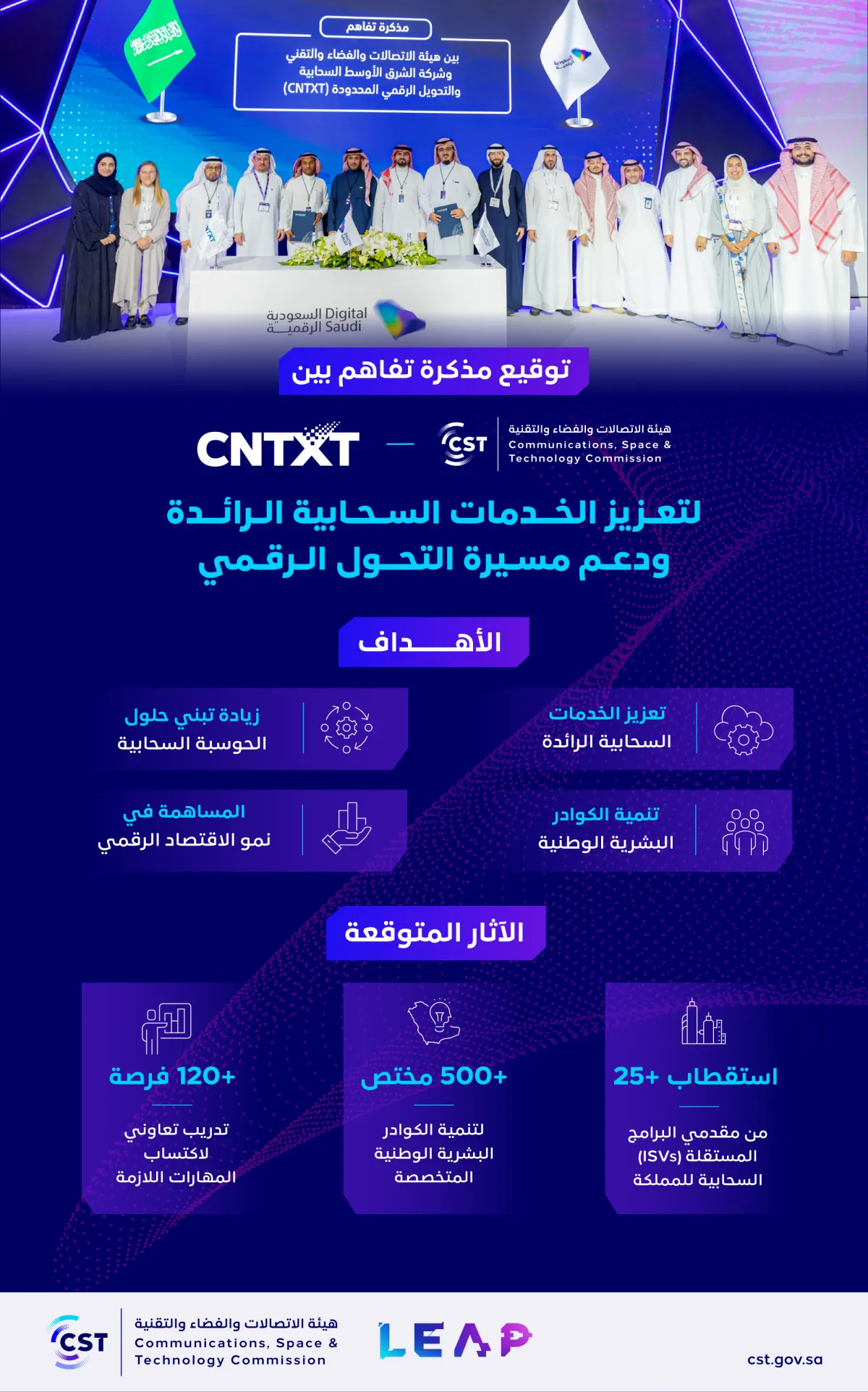 مذكرة تفاهم لتعزيز الخدمات السحابية الرائدة