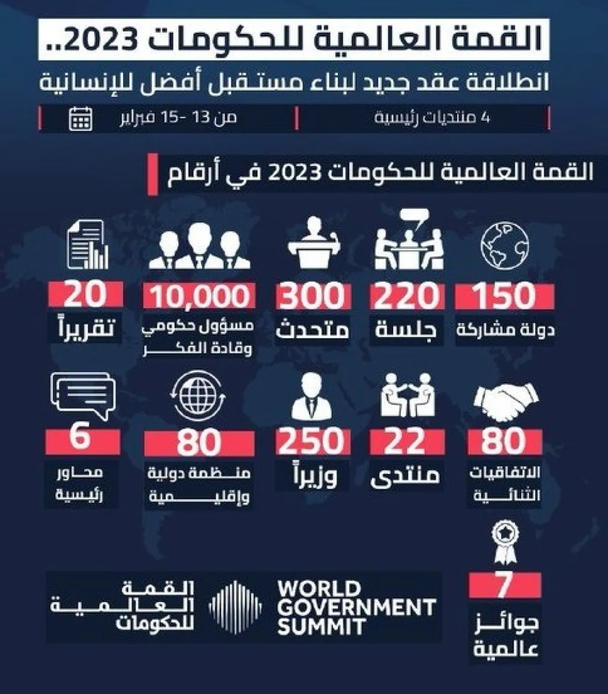 طلاب من 15 جامعة يتنافسون في استشراف حكومات المستقبل. الصورة من "وام"