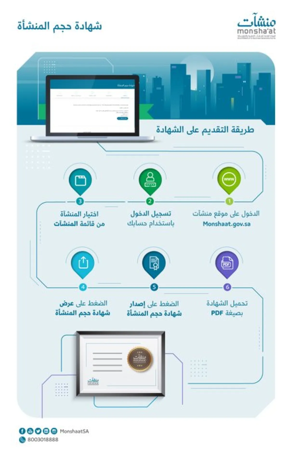 مشروع القواعد التنظيمية لقياس حجم المنشأة، وذلك عبر منصة استطلاع