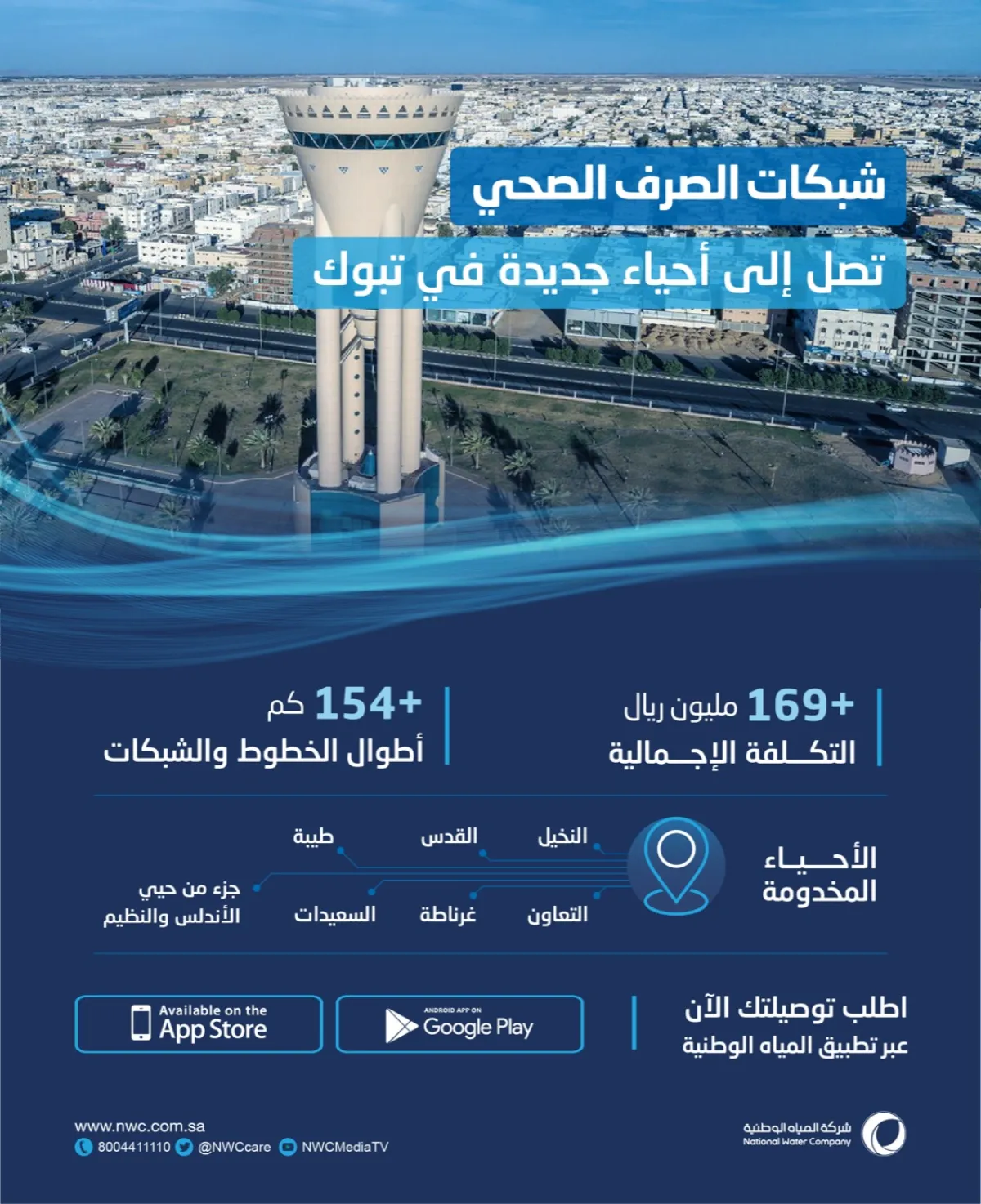 المياه الوطنية تنفذ مشروعا لإنشاء خطوط وشبكات للخدمات البيئية بمنطقة تبوك بتكلفة تجاوزت 169