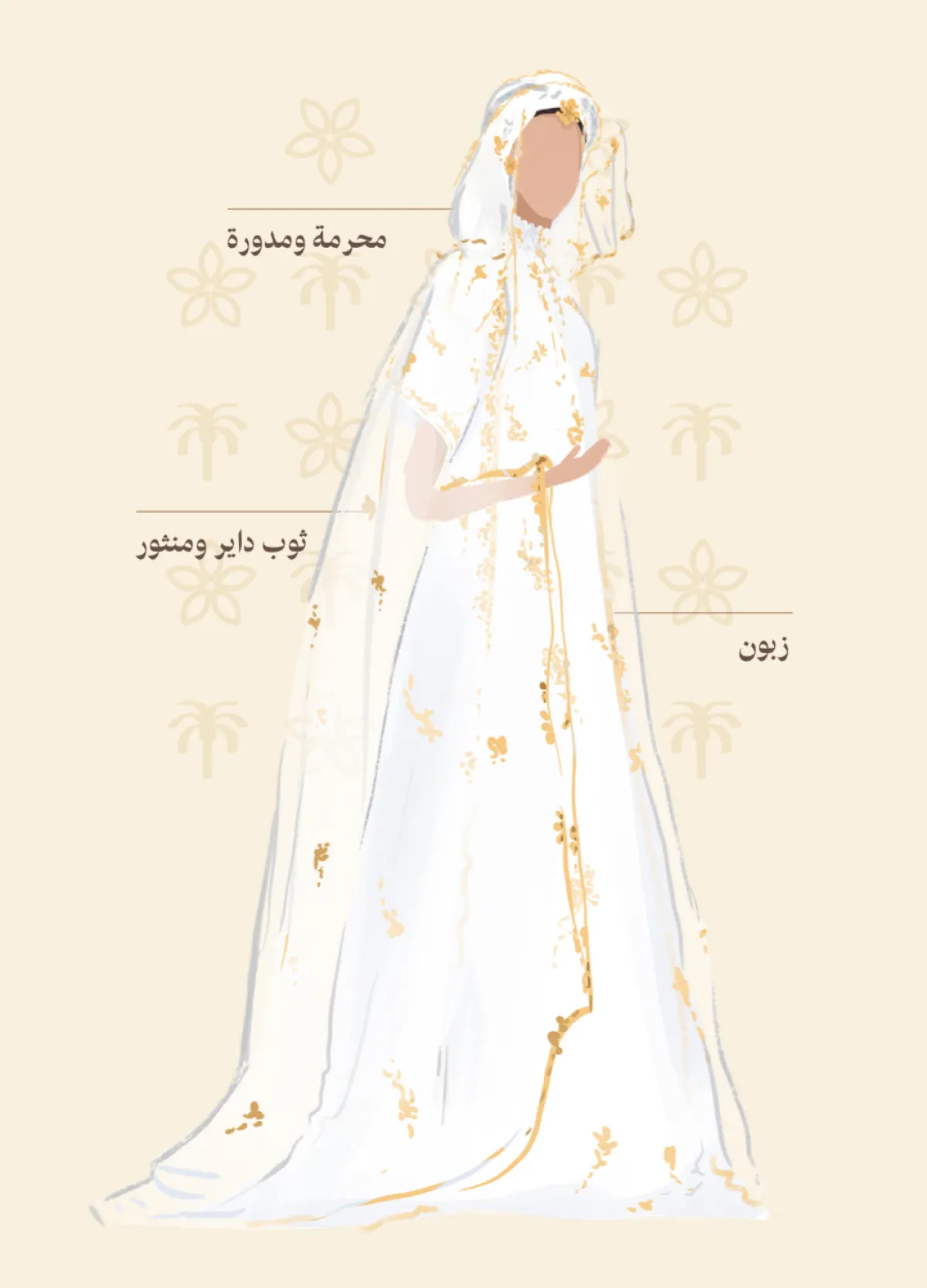 زي المنطقة الغربية للنساء - الصورة من الموقع الرسمي لهوية يوم التأسيس