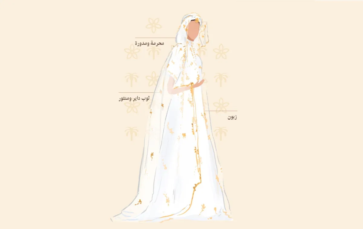 زي المنطقة الغربية للنساء - الصورة من الموقع الرسمي ليوم التأسيس