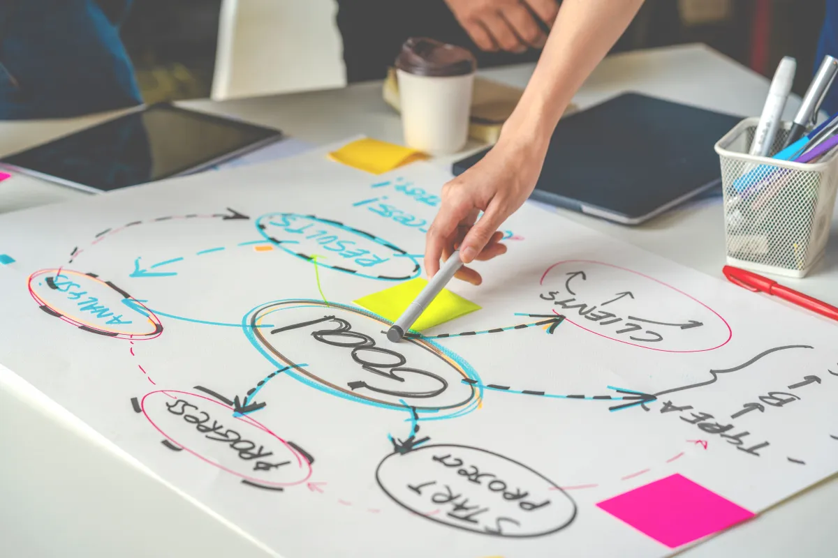  فهم أهداف العمل طويلة وقصيرة المدى، في إطار تحليل الاحتياجات التدريبية