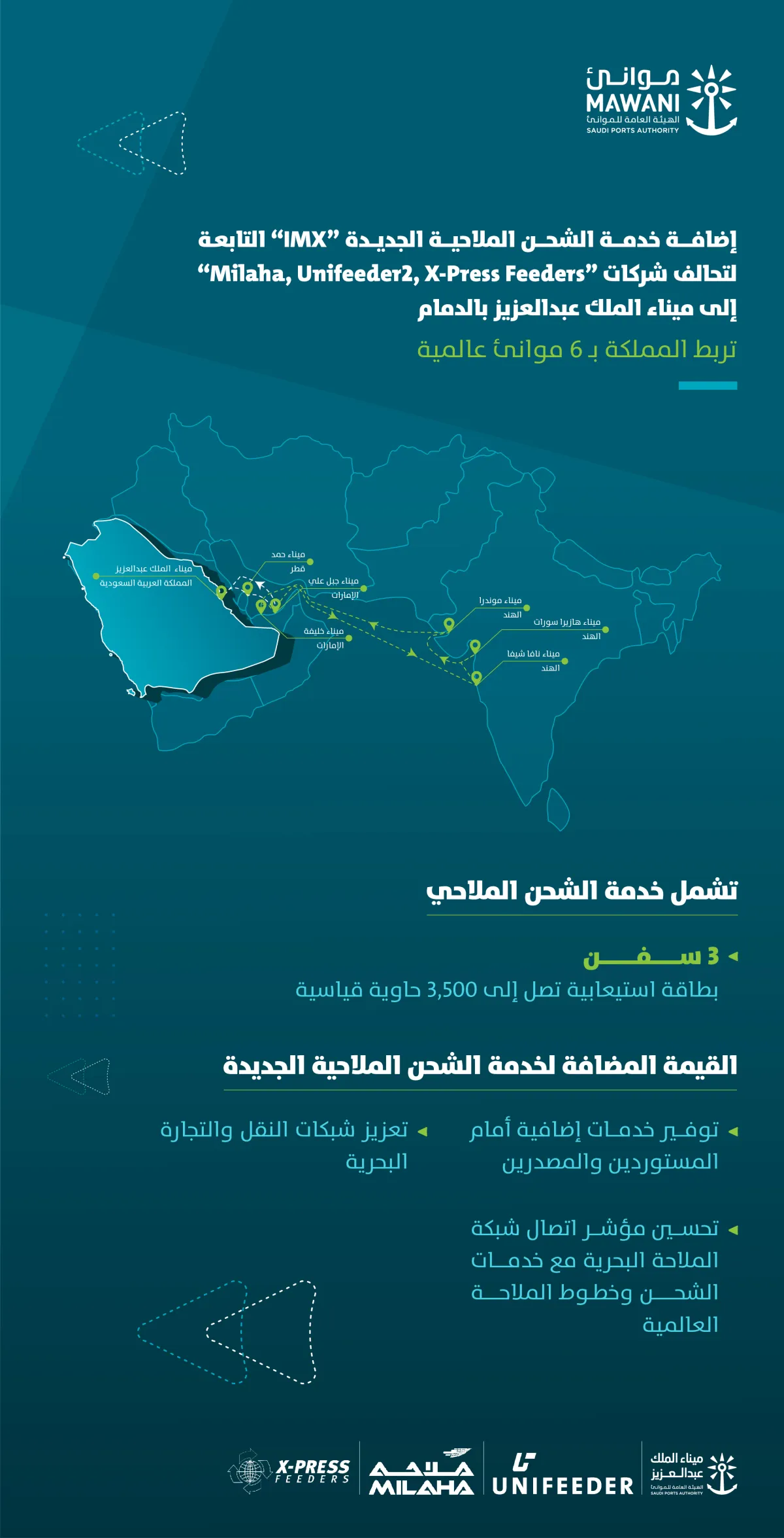 إضافة خدمة شحن ملاحية جديدة تربط المملكة بشبه القارة الهندية