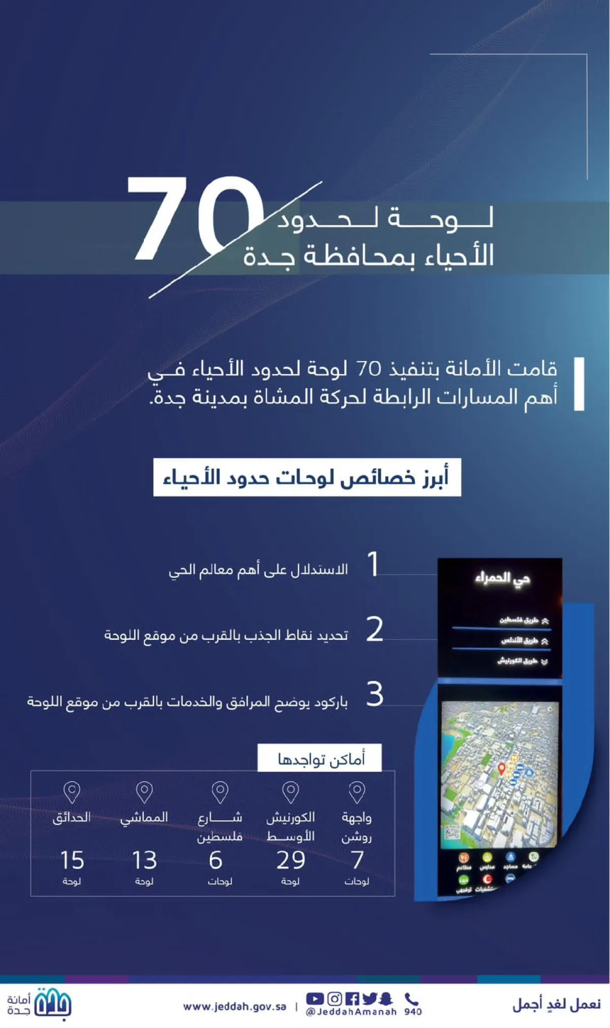 أمانة جدة 70 لوحة إرشادية لحدود الأحياء بمواصفات حديثة