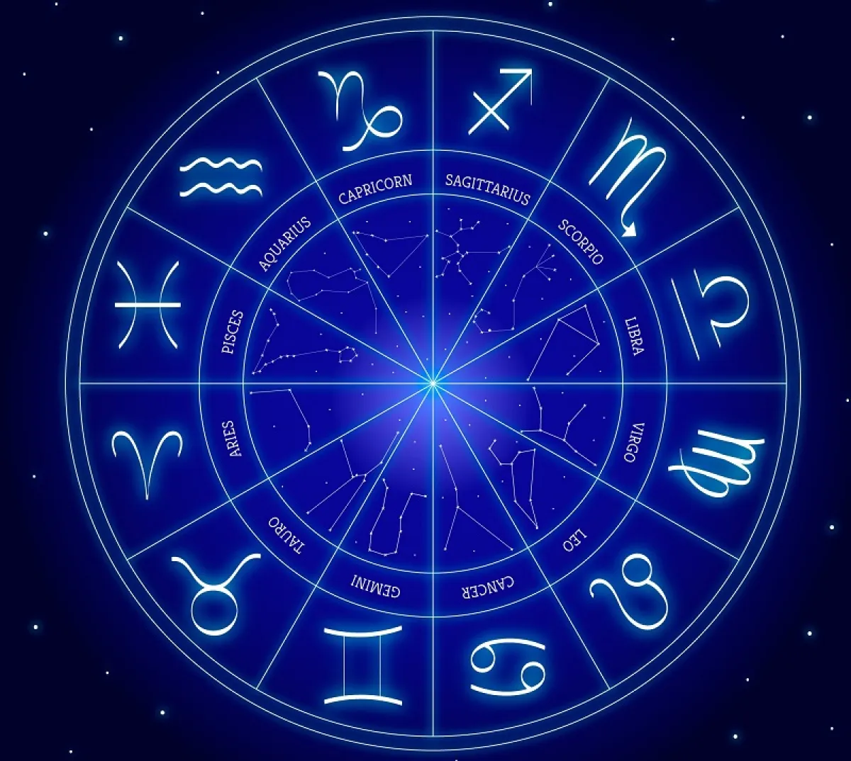 شخصية الأبراج