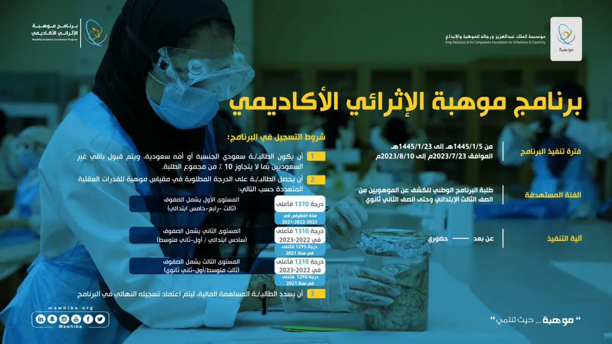 موهبة تطلق برنامجها الإثرائي. الصورة من الموقع الإلكتروني الرسمي لموهبة