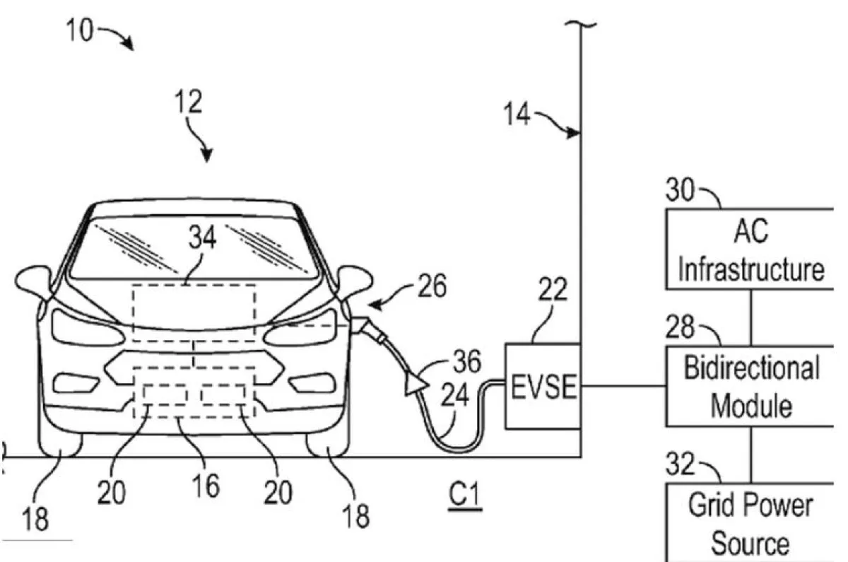 اختراع فورد 
